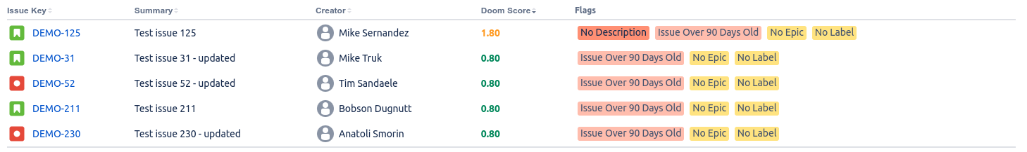 Backlog Doom Score ScoreTable